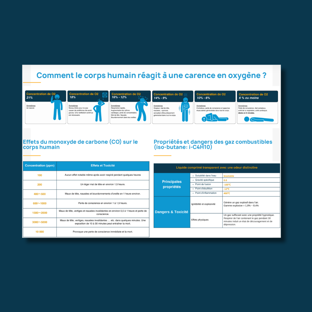 L'ultime guide ATEX