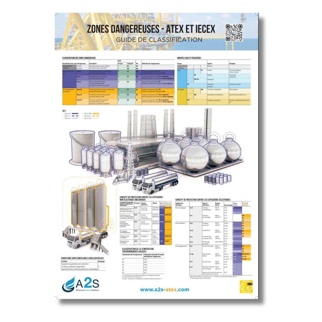 L'ultime guide ATEX